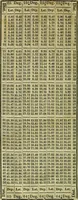 An illustration from A system of geometry and trigonometry, together with a treatise on surveying ... Likewise, rectangular surveying ... To the whole are added, several mathematical tables, necessary for solving questions in trigonometry and surveying .. (1825)