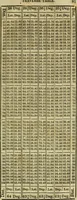 An illustration from A system of geometry and trigonometry, together with a treatise on surveying ... Likewise, rectangular surveying ... To the whole are added, several mathematical tables, necessary for solving questions in trigonometry and surveying .. (1825)
