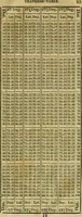 An illustration from A system of geometry and trigonometry, together with a treatise on surveying ... Likewise, rectangular surveying ... To the whole are added, several mathematical tables, necessary for solving questions in trigonometry and surveying .. (1825)