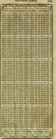 An illustration from A system of geometry and trigonometry, together with a treatise on surveying ... Likewise, rectangular surveying ... To the whole are added, several mathematical tables, necessary for solving questions in trigonometry and surveying .. (1825)