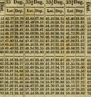 An illustration from A system of geometry and trigonometry, together with a treatise on surveying ... Likewise, rectangular surveying ... To the whole are added, several mathematical tables, necessary for solving questions in trigonometry and surveying .. (1825)