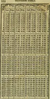 An illustration from A system of geometry and trigonometry, together with a treatise on surveying ... Likewise, rectangular surveying ... To the whole are added, several mathematical tables, necessary for solving questions in trigonometry and surveying .. (1825)