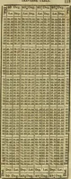 An illustration from A system of geometry and trigonometry, together with a treatise on surveying ... Likewise, rectangular surveying ... To the whole are added, several mathematical tables, necessary for solving questions in trigonometry and surveying .. (1825)