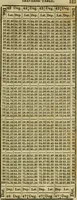 An illustration from A system of geometry and trigonometry, together with a treatise on surveying ... Likewise, rectangular surveying ... To the whole are added, several mathematical tables, necessary for solving questions in trigonometry and surveying .. (1825)