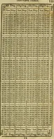 An illustration from A system of geometry and trigonometry, together with a treatise on surveying ... Likewise, rectangular surveying ... To the whole are added, several mathematical tables, necessary for solving questions in trigonometry and surveying .. (1825)