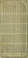 An illustration from A system of geometry and trigonometry, together with a treatise on surveying ... Likewise, rectangular surveying ... To the whole are added, several mathematical tables, necessary for solving questions in trigonometry and surveying .. (1825)
