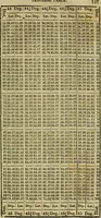 An illustration from A system of geometry and trigonometry, together with a treatise on surveying ... Likewise, rectangular surveying ... To the whole are added, several mathematical tables, necessary for solving questions in trigonometry and surveying .. (1825)
