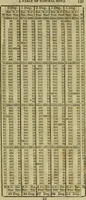 An illustration from A system of geometry and trigonometry, together with a treatise on surveying ... Likewise, rectangular surveying ... To the whole are added, several mathematical tables, necessary for solving questions in trigonometry and surveying .. (1825)