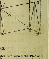 An illustration from A system of geometry and trigonometry, together with a treatise on surveying ... Likewise, rectangular surveying ... To the whole are added, several mathematical tables, necessary for solving questions in trigonometry and surveying .. (1825)