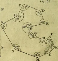 An illustration from A system of geometry and trigonometry, together with a treatise on surveying ... Likewise, rectangular surveying ... To the whole are added, several mathematical tables, necessary for solving questions in trigonometry and surveying .. (1825)