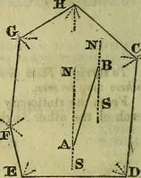 An illustration from A system of geometry and trigonometry, together with a treatise on surveying ... Likewise, rectangular surveying ... To the whole are added, several mathematical tables, necessary for solving questions in trigonometry and surveying .. (1825)