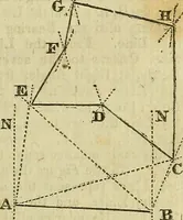An illustration from A system of geometry and trigonometry, together with a treatise on surveying ... Likewise, rectangular surveying ... To the whole are added, several mathematical tables, necessary for solving questions in trigonometry and surveying .. (1825)