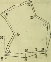An illustration from A system of geometry and trigonometry, together with a treatise on surveying ... Likewise, rectangular surveying ... To the whole are added, several mathematical tables, necessary for solving questions in trigonometry and surveying .. (1825)