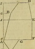 An illustration from A system of geometry and trigonometry, together with a treatise on surveying ... Likewise, rectangular surveying ... To the whole are added, several mathematical tables, necessary for solving questions in trigonometry and surveying .. (1825)