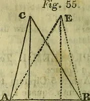 An illustration from A system of geometry and trigonometry, together with a treatise on surveying ... Likewise, rectangular surveying ... To the whole are added, several mathematical tables, necessary for solving questions in trigonometry and surveying .. (1825)