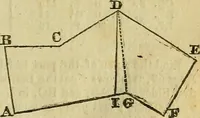 An illustration from A system of geometry and trigonometry, together with a treatise on surveying ... Likewise, rectangular surveying ... To the whole are added, several mathematical tables, necessary for solving questions in trigonometry and surveying .. (1825)