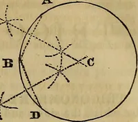 An illustration from A system of geometry and trigonometry, with a treatise on surveying; in which the principles of rectangular surveying, without plotting, are explained (1835)
