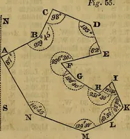 An illustration from A system of geometry and trigonometry, with a treatise on surveying; in which the principles of rectangular surveying, without plotting, are explained (1835)