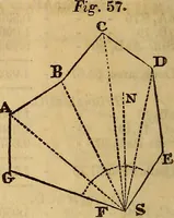 An illustration from A system of geometry and trigonometry, with a treatise on surveying; in which the principles of rectangular surveying, without plotting, are explained (1835)