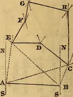 An illustration from A system of geometry and trigonometry, with a treatise on surveying; in which the principles of rectangular surveying, without plotting, are explained (1835)