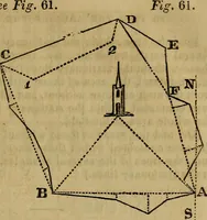 An illustration from A system of geometry and trigonometry, with a treatise on surveying; in which the principles of rectangular surveying, without plotting, are explained (1835)