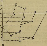 An illustration from A system of geometry and trigonometry, with a treatise on surveying; in which the principles of rectangular surveying, without plotting, are explained (1835)