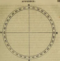 An illustration from A system of geometry and trigonometry, with a treatise on surveying; in which the principles of rectangular surveying, without plotting, are explained (1835)