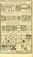 An illustration from A system of heraldry : speculative and practical : with the true art of blazon, according to the most approved heralds in Europe : illustrated with suitable examples of armorial figures, and achievements of the most considerable surnames and families in Scotland, &c. : together with historical and genealogical memorials relative thereto (1804)