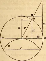 An illustration from A system of natural philosophy, designed for the use of schools and academies (1845)
