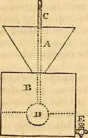 An illustration from A system of natural philosophy, designed for the use of schools and academies (1845)