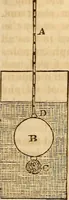 An illustration from A system of natural philosophy, designed for the use of schools and academies (1845)