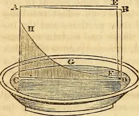 An illustration from A system of natural philosophy, designed for the use of schools and academies (1845)