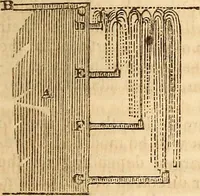 An illustration from A system of natural philosophy, designed for the use of schools and academies (1845)