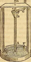 An illustration from A system of natural philosophy, designed for the use of schools and academies (1845)