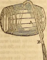 An illustration from A system of natural philosophy, designed for the use of schools and academies (1845)