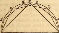 An illustration from A system of natural philosophy, designed for the use of schools and academies (1845)