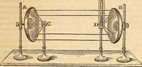 An illustration from A system of natural philosophy, designed for the use of schools and academies (1845)
