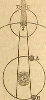 An illustration from A system of natural philosophy, designed for the use of schools and academies (1845)