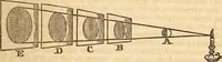 An illustration from A system of natural philosophy, designed for the use of schools and academies (1845)