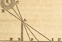 An illustration from A system of natural philosophy, designed for the use of schools and academies (1845)