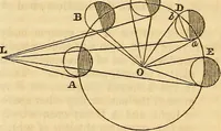 An illustration from A system of natural philosophy, designed for the use of schools and academies (1845)