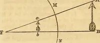 An illustration from A system of natural philosophy, designed for the use of schools and academies (1845)