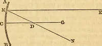 An illustration from A system of natural philosophy, designed for the use of schools and academies (1845)