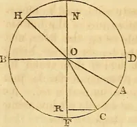 An illustration from A system of natural philosophy, designed for the use of schools and academies (1845)