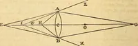 An illustration from A system of natural philosophy, designed for the use of schools and academies (1845)