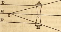 An illustration from A system of natural philosophy, designed for the use of schools and academies (1845)