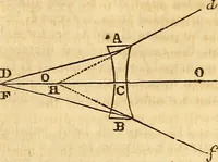 An illustration from A system of natural philosophy, designed for the use of schools and academies (1845)