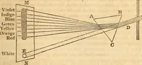 An illustration from A system of natural philosophy, designed for the use of schools and academies (1845)