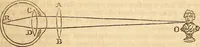 An illustration from A system of natural philosophy, designed for the use of schools and academies (1845)