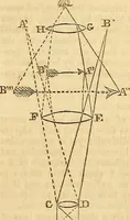 An illustration from A system of natural philosophy, designed for the use of schools and academies (1845)
